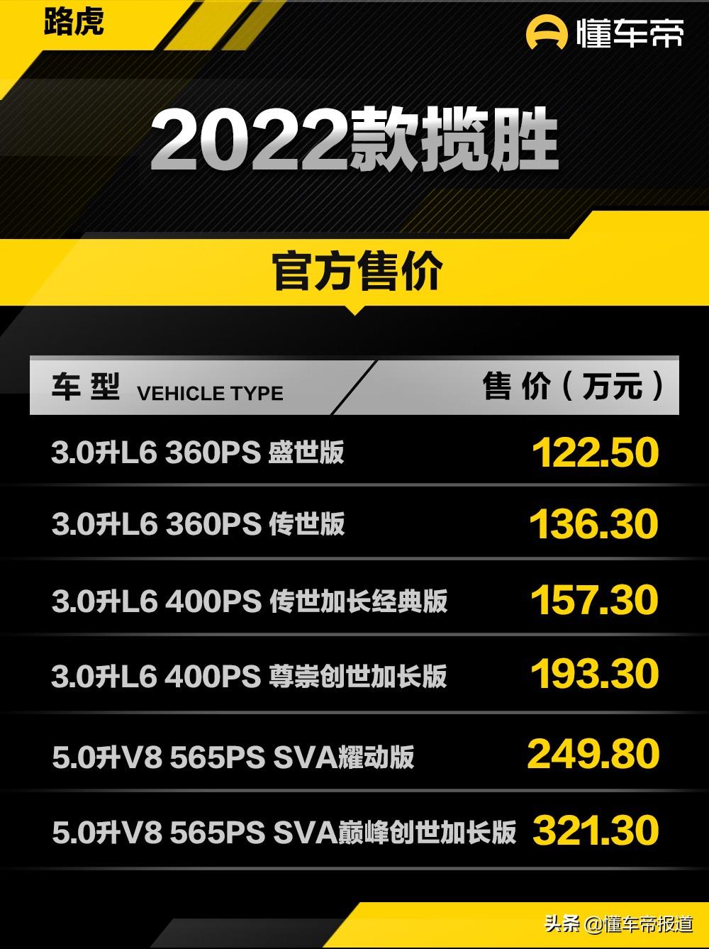 新车 | 售价122.50万-321.30万元,2022款路虎揽胜正式上市