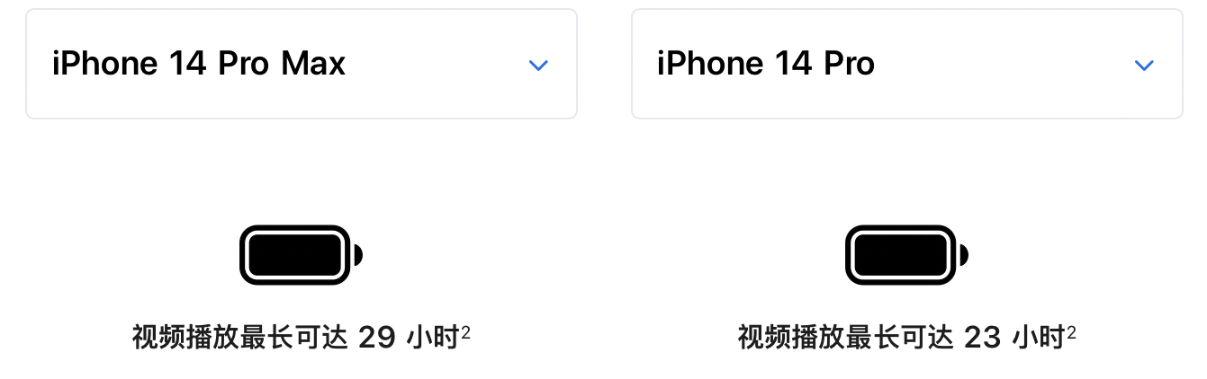 iPhone14 Pro和iPhone14 Pro Max 哪个更值得入手？
