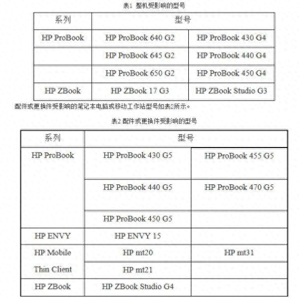 注意了！这18种型号惠普笔记本电脑电池组被召回
