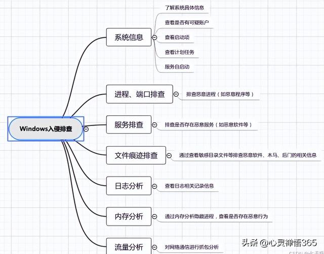 在windows系统中哪些用户可以查看日志（哪些用户可以查看日志）