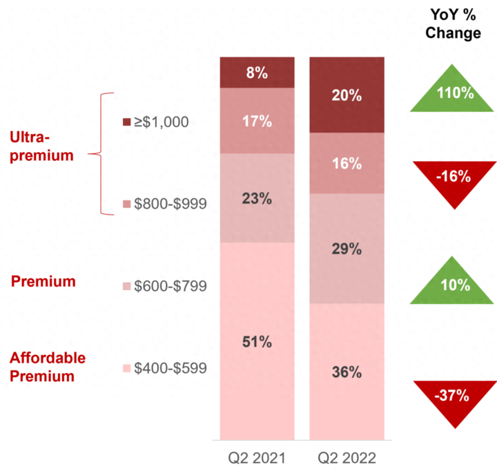 胡柏山回答 vivo 如何做高端