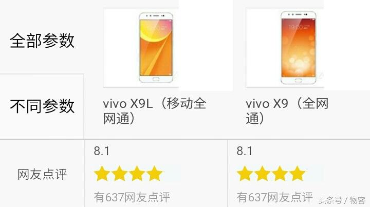 你选谁？vivo X9L对比完全一样的vivo X9