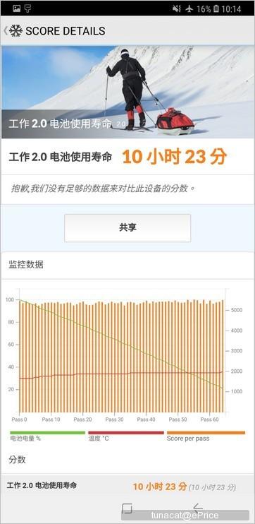 三星Note9充电续航测试：大电池不是吹的