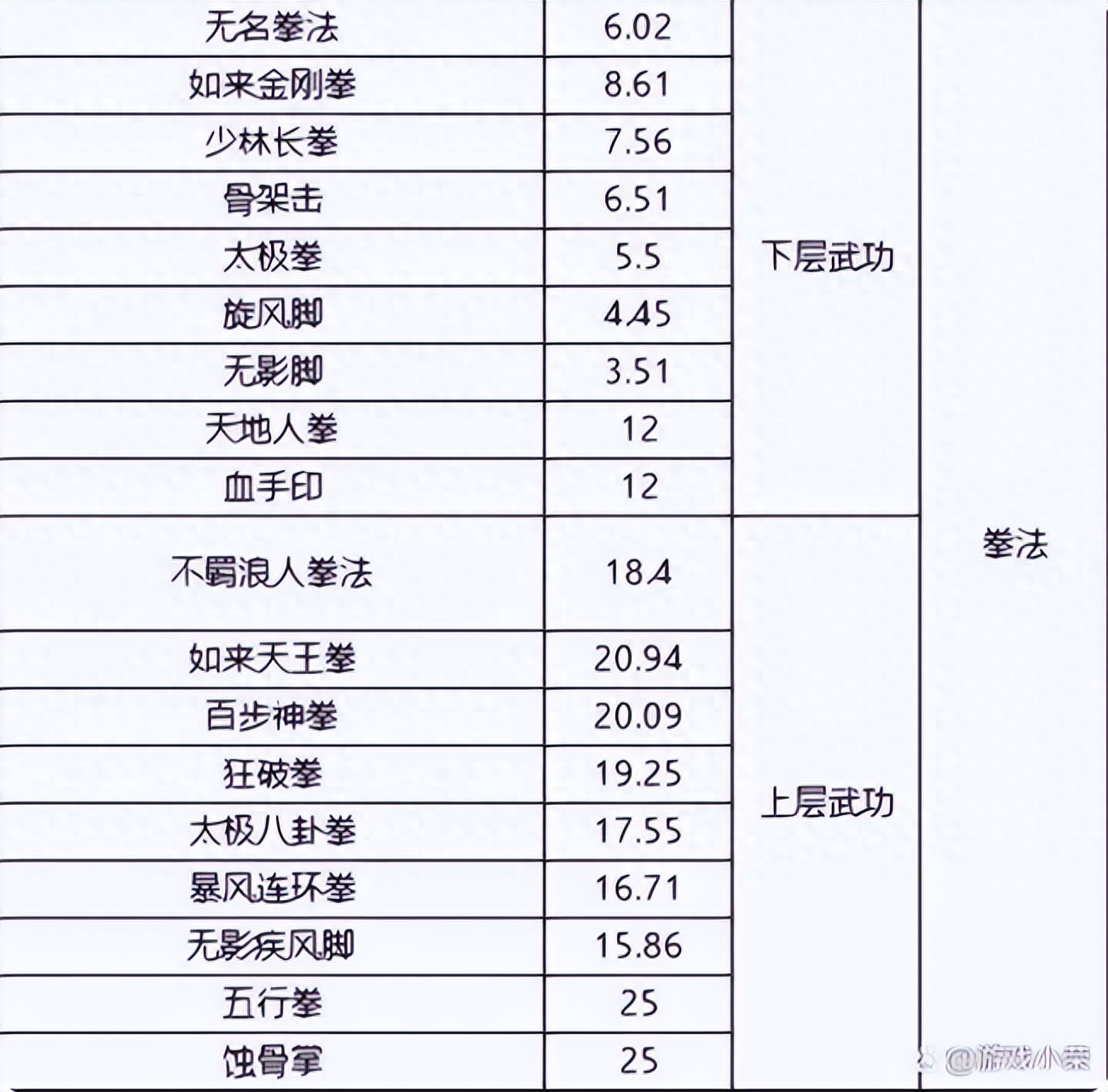 千年手游各类武功元气加成与境界详解