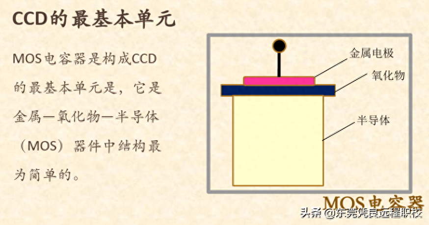 什么是工业相机？CCD和CMOS有什么区别？