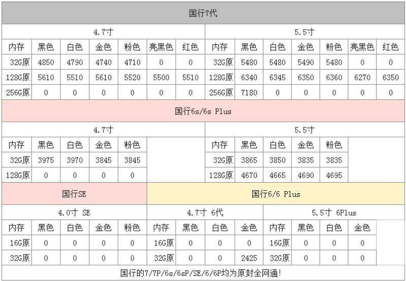 iPhone水货手机报价单,国行7最低4710