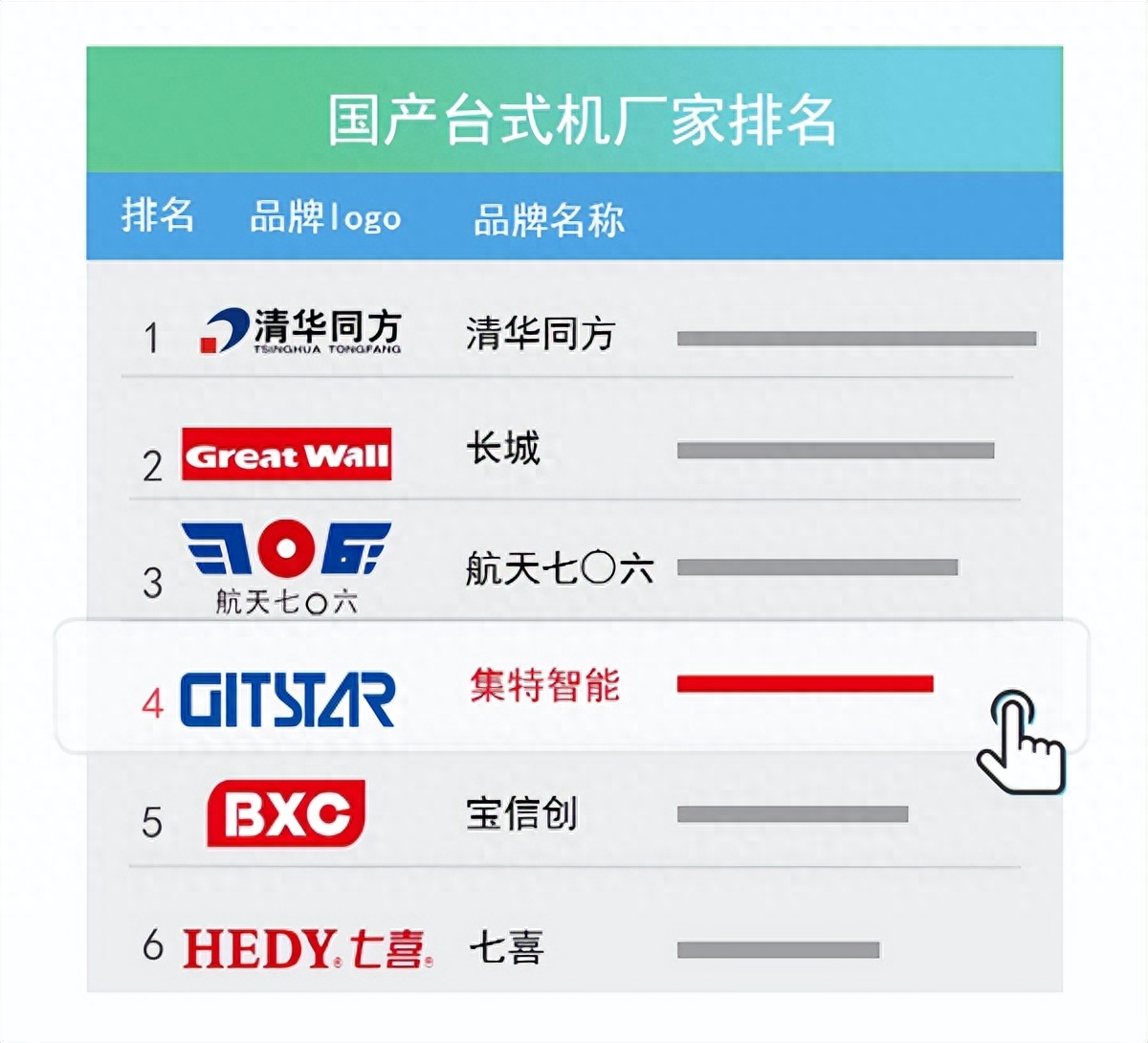 国产台式机厂家排名