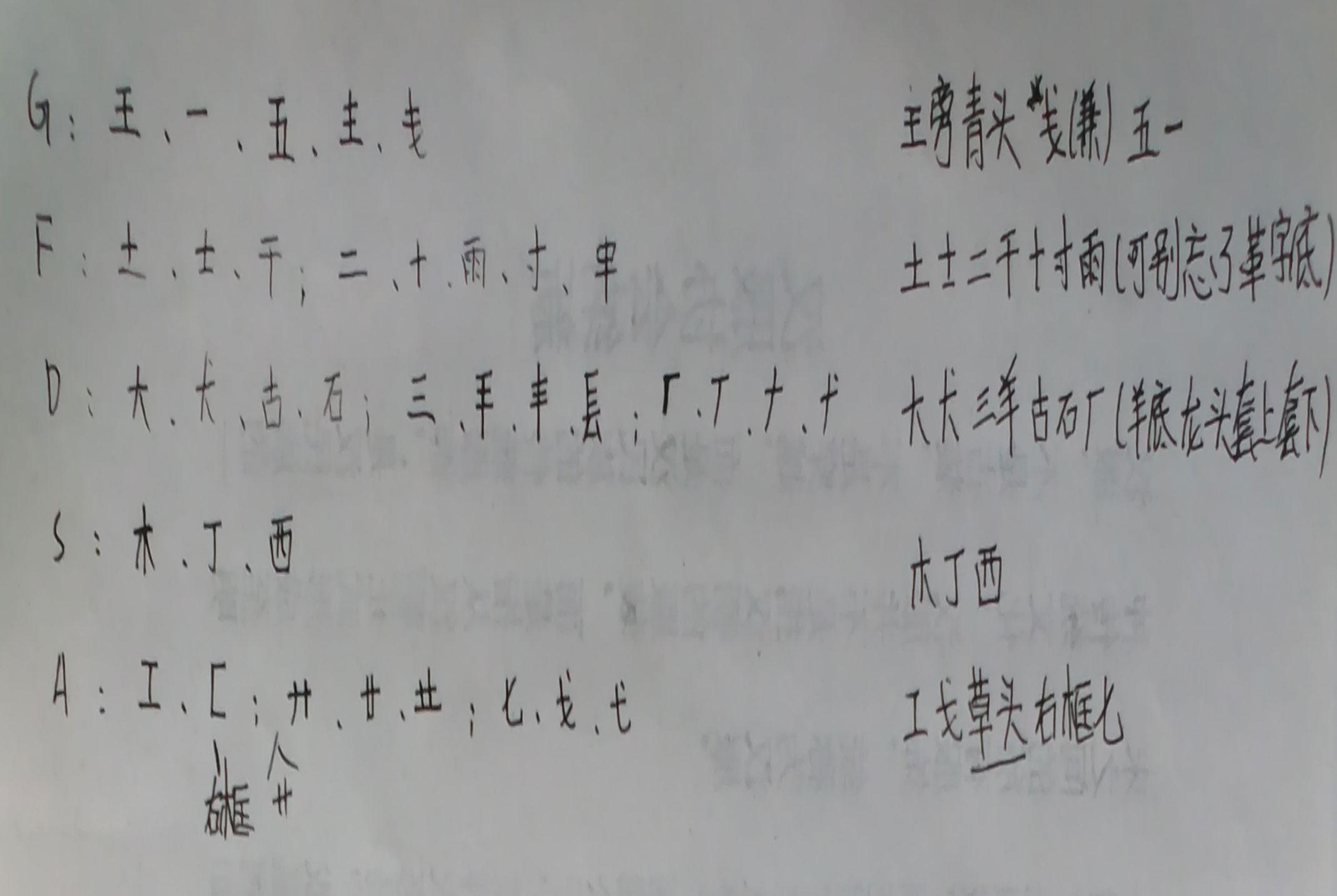 新手五笔打字系列之——四、字根表