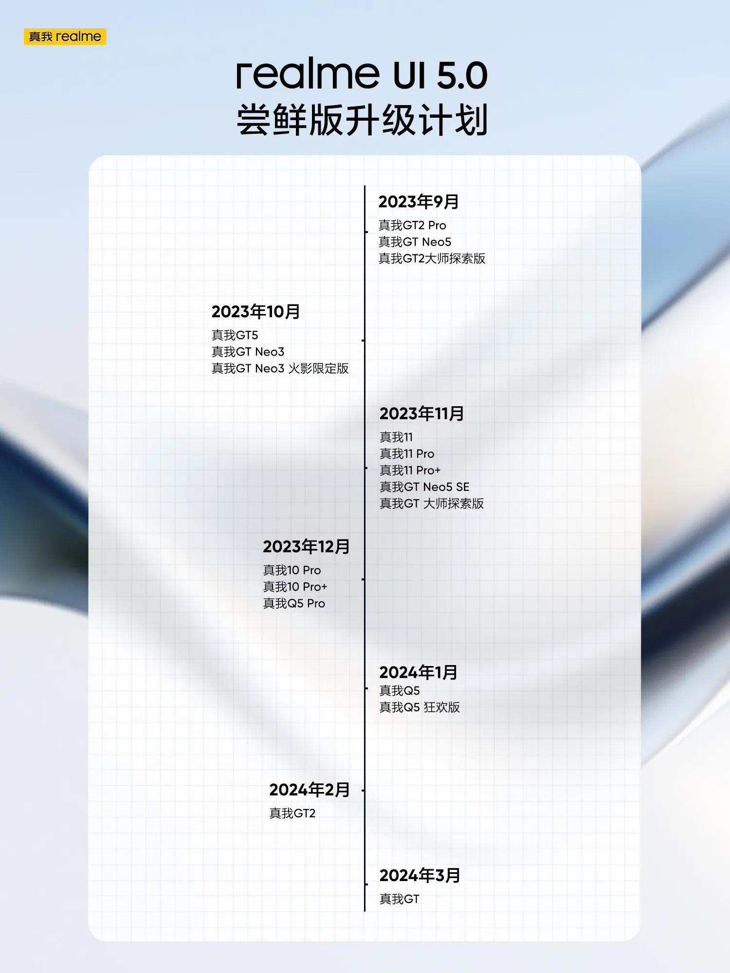 realme UI 5.0尝鲜版升级计划公布，机型多达18款
