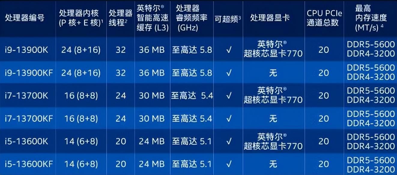 酷睿13电脑登场，首批售13999元，算算我们最低可以多少钱入手