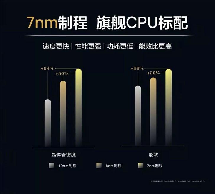 一文看懂华为麒麟810