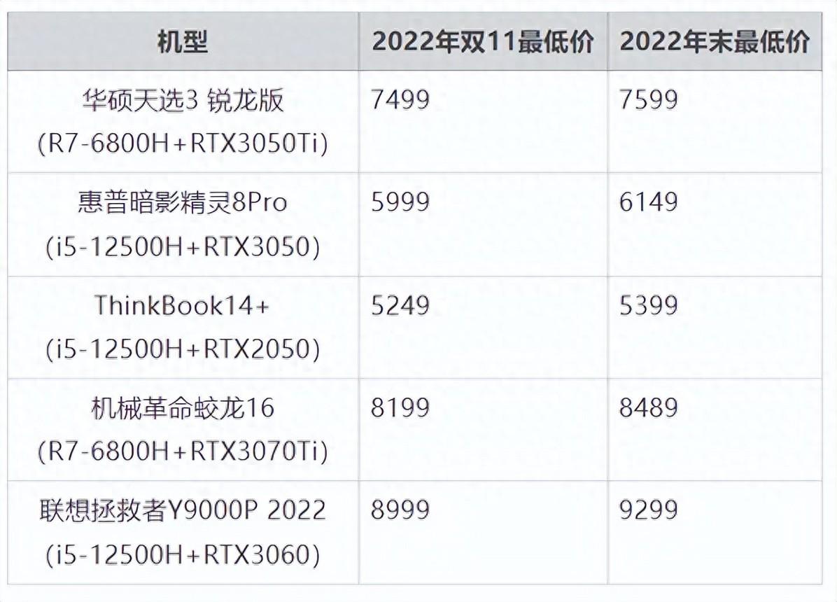 2023年末买笔记本电脑还能蹲到低价吗?价格会比双11优惠吗?