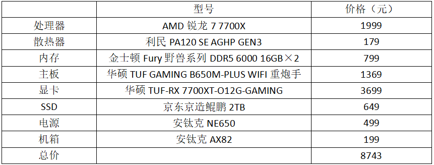 游戏、工作一把抓！全能型8核主机配置推荐