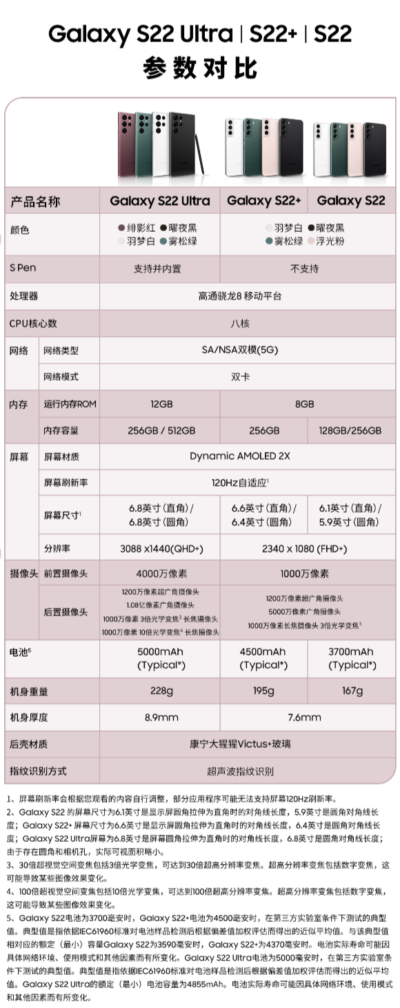 4999~12099 元，三星 Galaxy S22 / S22+/S22 Ultra 今晚开售