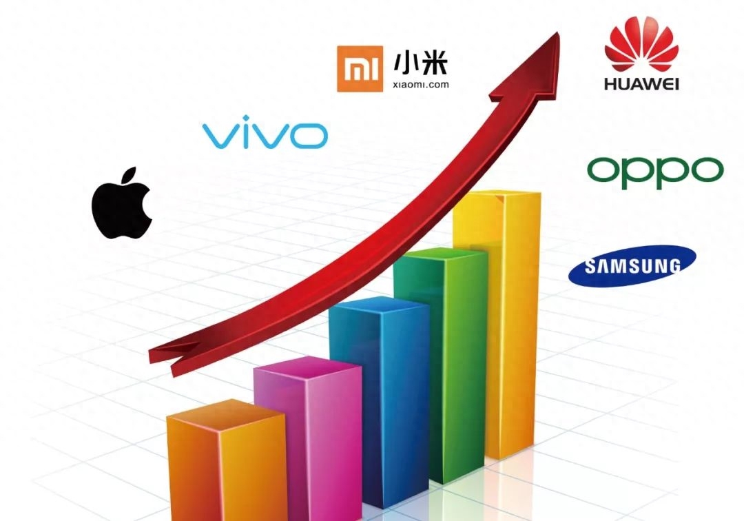 触底即将反弹!展望2020年智能手机市场