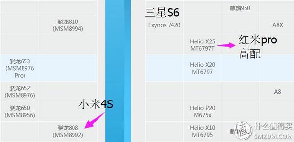 从挑选到购买到使用——Mi 小米 红米PRO高配版 简评