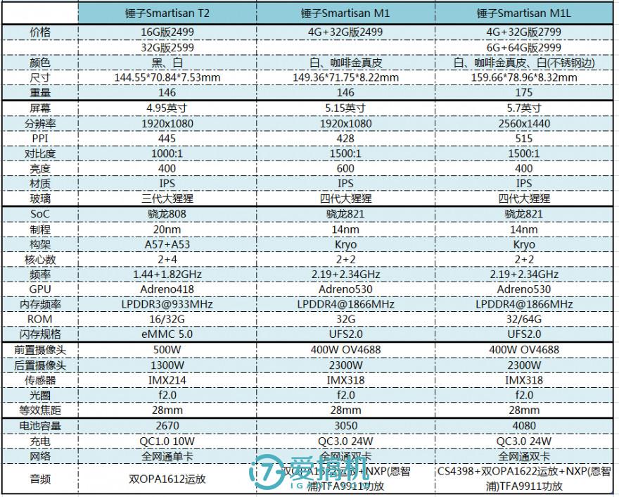 提升与妥协，锤子Smartisan M1L详细评测