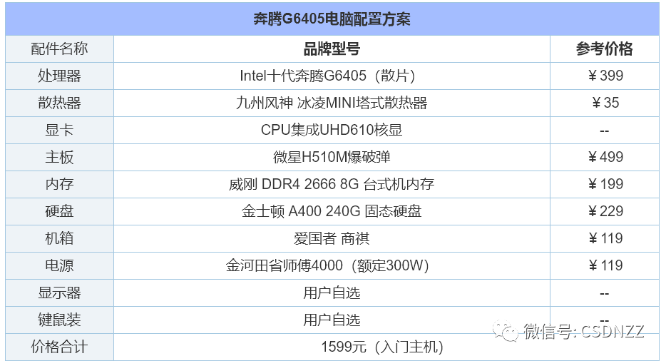 2022年组装电脑配置清单推荐