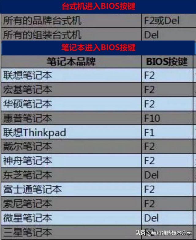 系统分区win10如何设置（win10硬盘重新分区）