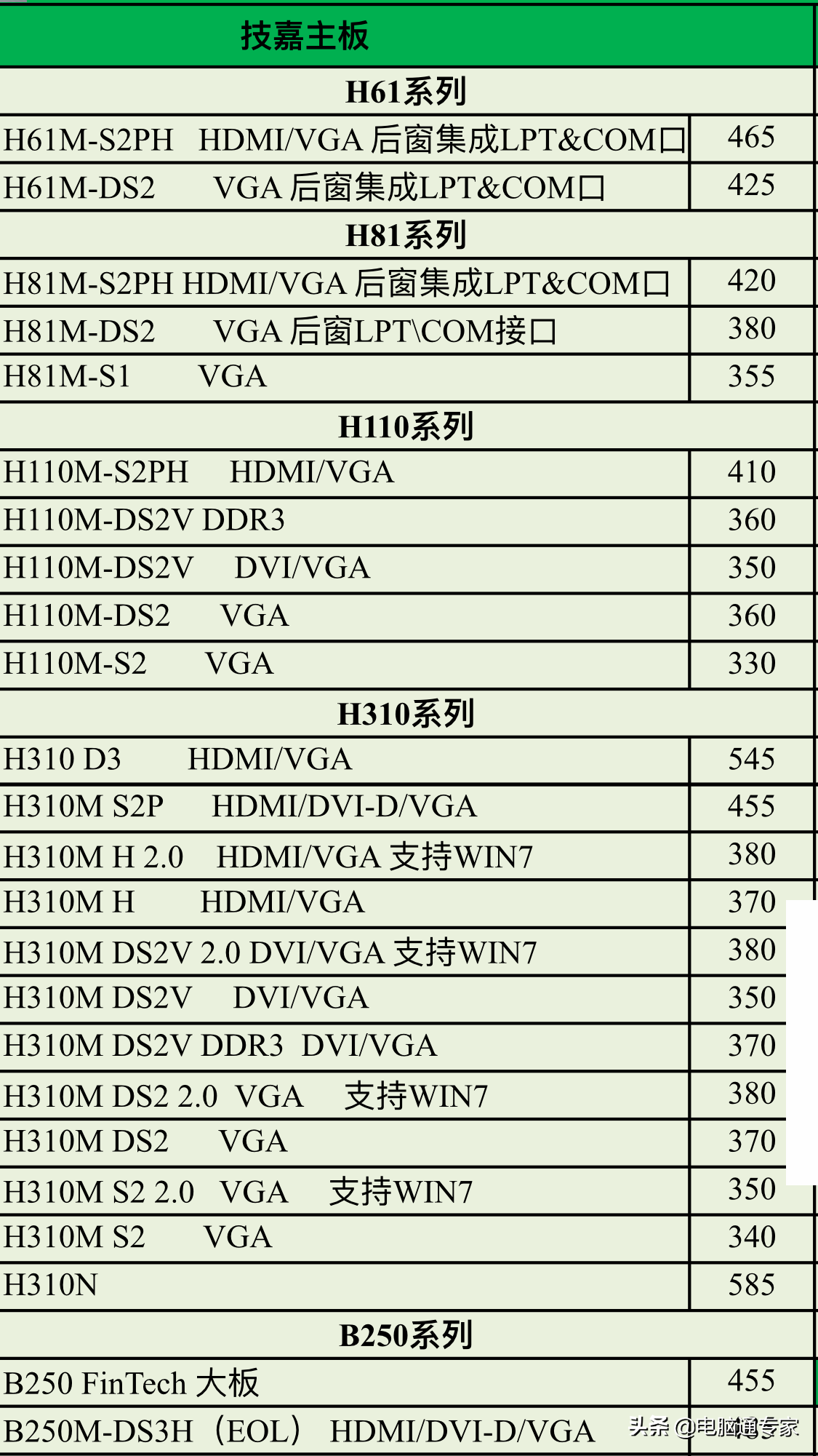 台式电脑主板进货价格曝光，电脑主板关系到电脑性能，请勿忽视！