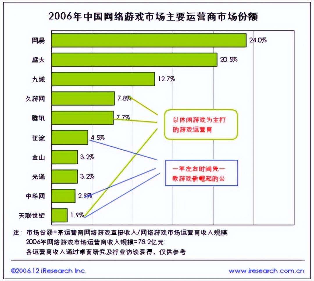 新出的网游排行榜（免费的网游哪个好玩）