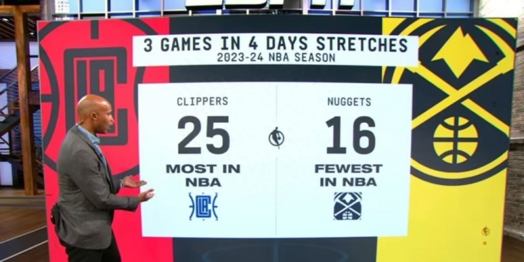 不友好!新赛季快船共有25次4天3赛全联盟最多 掘金16次最少!