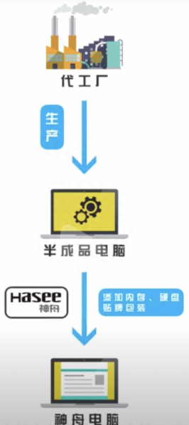 神舟笔记本为什么会这么便宜？