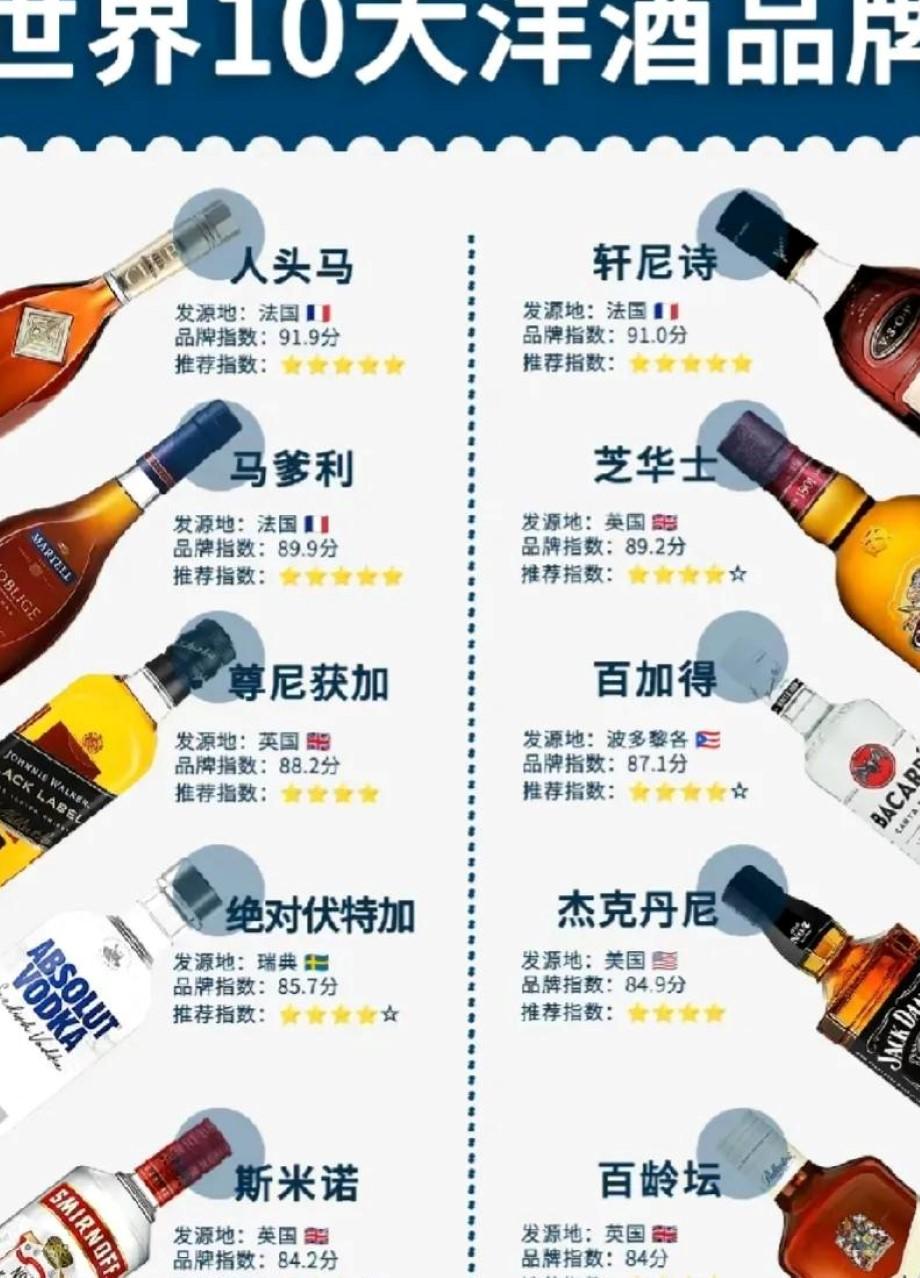 世界10大顶级洋酒品牌,认可吗#公认好酒推荐# #老洋酒推荐
