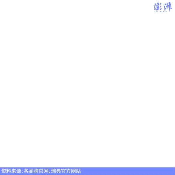 冷知识｜这些洋品牌的名字最早是什么意思？
