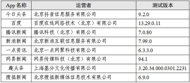新闻资讯类App会收集哪些个人信息？报告来了