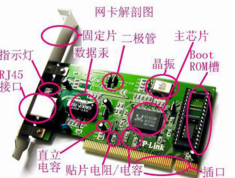 网卡工作原理详解