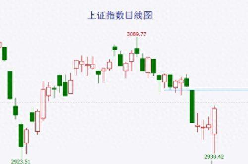 上证50盘中跌破相当于上证指数2440点的位置 疑似国家队再出手，但现在还不会