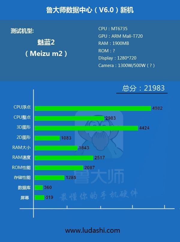 魅蓝2参数曝光：1300W+2G RAM
