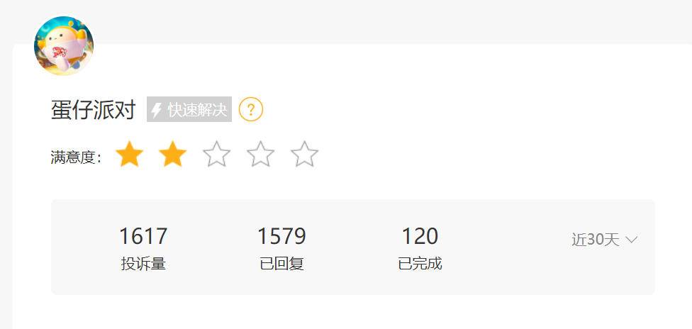 未成年保护形同虚设，网易游戏《蛋仔派对》遭消保委点名