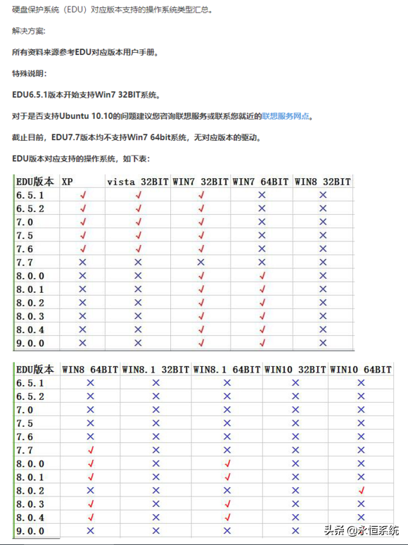 联想同传系统（EDU8.0 EDU9.1）ISO下载以及安装