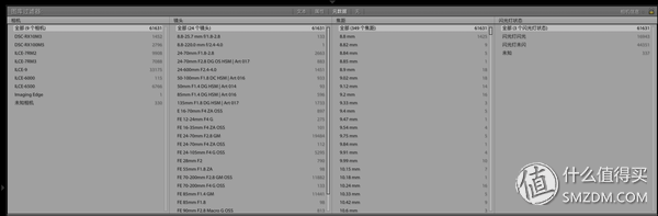 细数这些年来，我用过的SONY 索尼 微单镜头