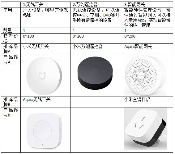 玩转智能家居（一）-电视的无线快捷开关