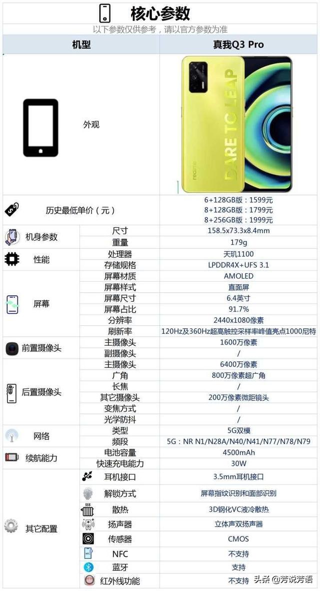 真我q3pro值得购买吗(真我q3pro屏幕是E3吗)
