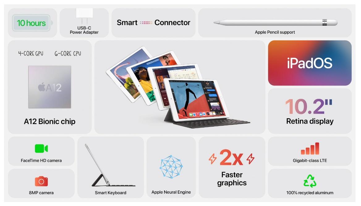 苹果iPad 8今日正式开售:搭载A12芯片,售价2499元起