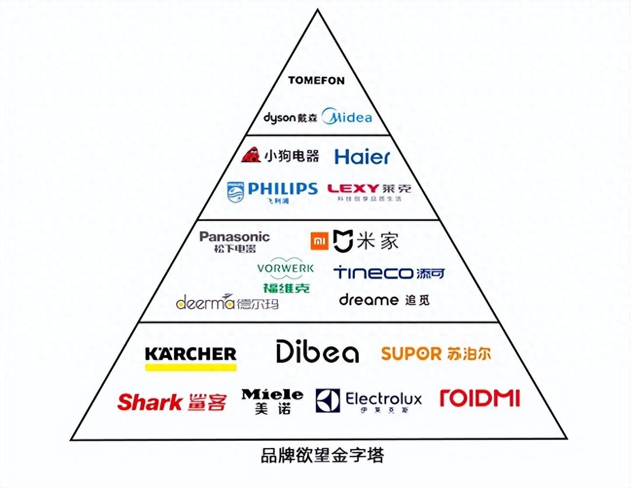 家用吸尘器什么牌子好？吸尘器品牌热卖款排行榜前十名