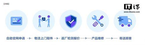 三星官方换屏服务报价汇总：S8维修价759元 Note9需989元