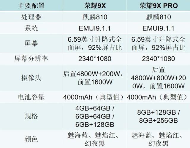 荣耀9X PRO评测发现它集成了手机上能说出都各种黑科技