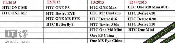 HTC用户，抓紧来看看何时能升级安卓5.0