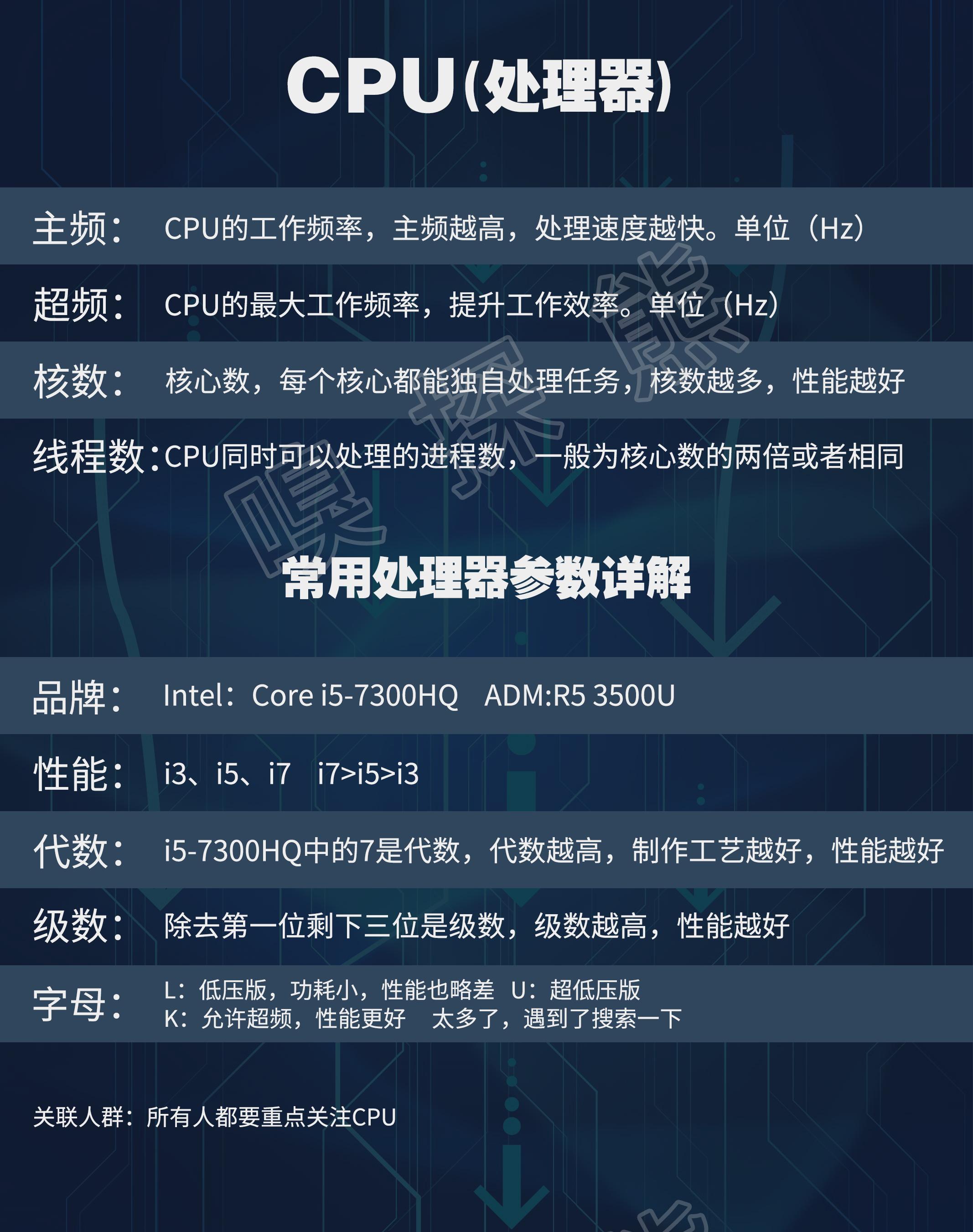这些参数你知道吗？一文教你如何选择电脑