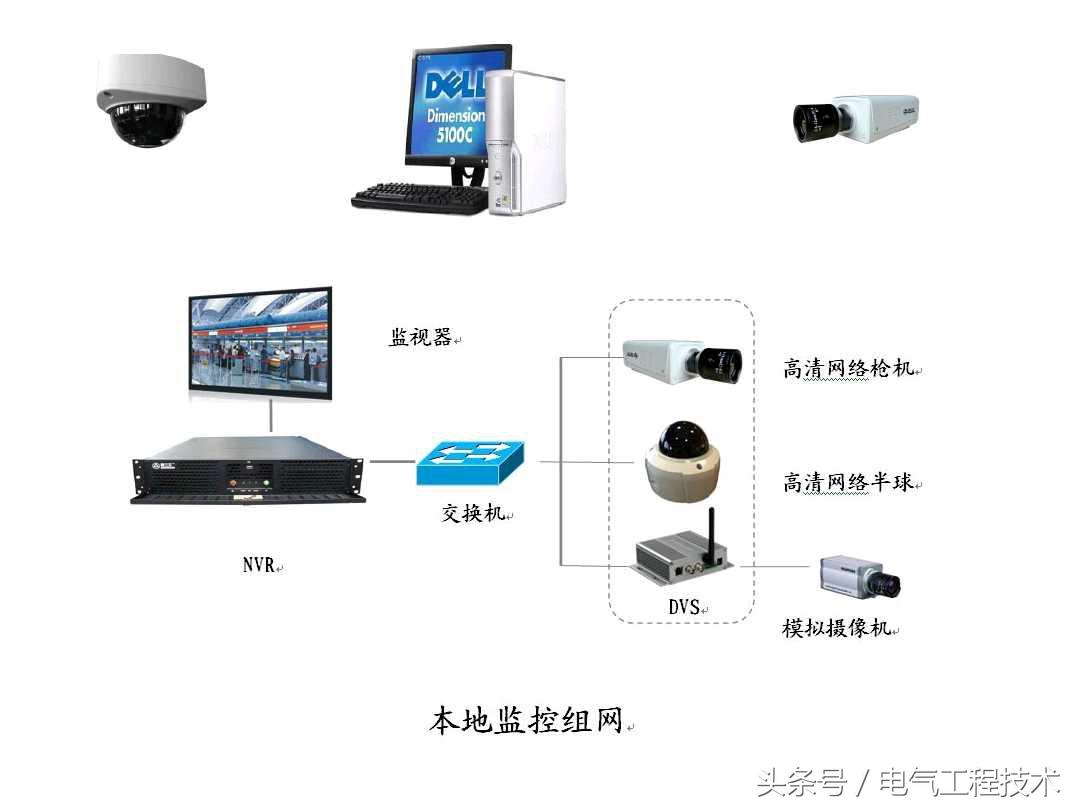 21个视频监控系统图,个个堪称监控模版,硬件安装可以直接照着做