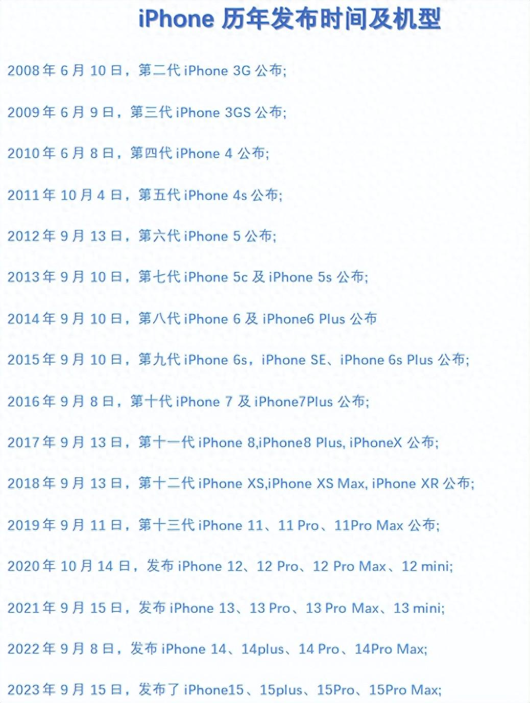 吐血整理iPhone降价规律及购买攻略，iPhone15年末双12降价预估