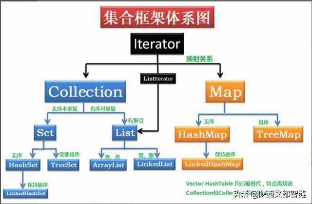 老程序员告诉你，集合Collection到底是什么