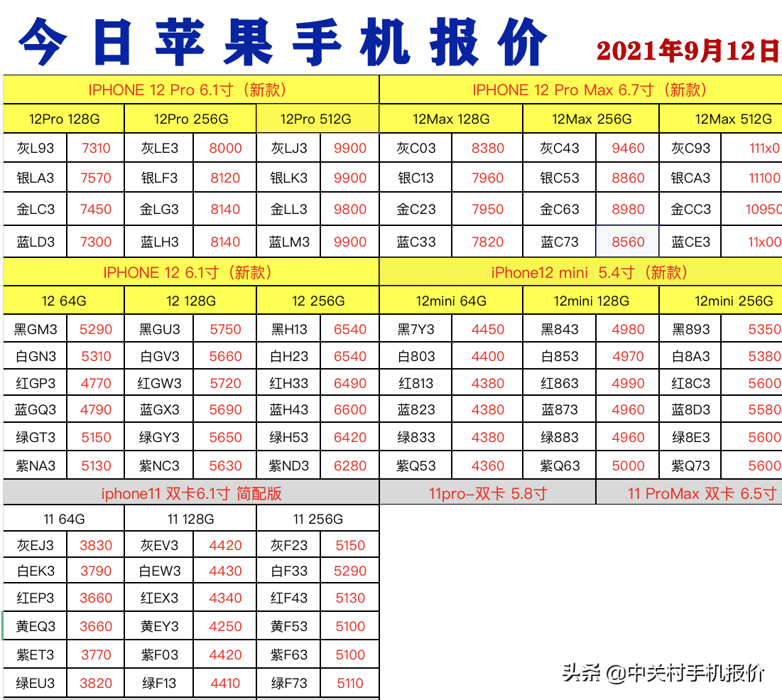 今日苹果手机报价
