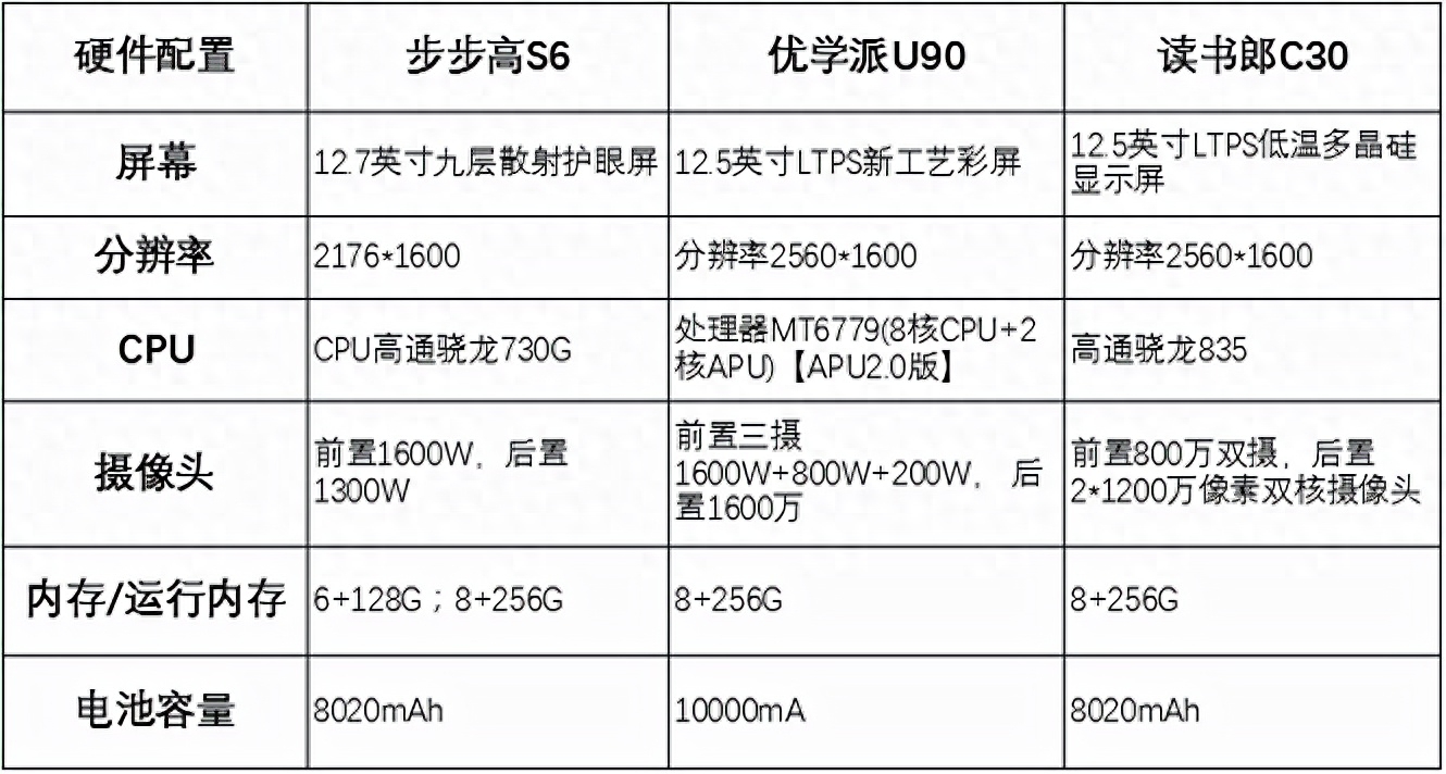 AI学习机怎么选？读书郎C30、步步高S6、优学派U90对比测评