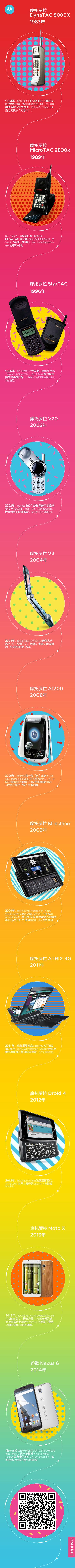 你用过几款？联想回忆34年11款经典Moto手机